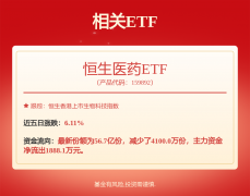 AI医疗取立异药齐热京东健康什么注？